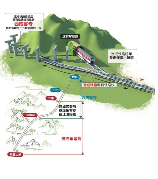 西成客专连蒙村隧道贯通接轨成绵乐客专成都3小时到西安