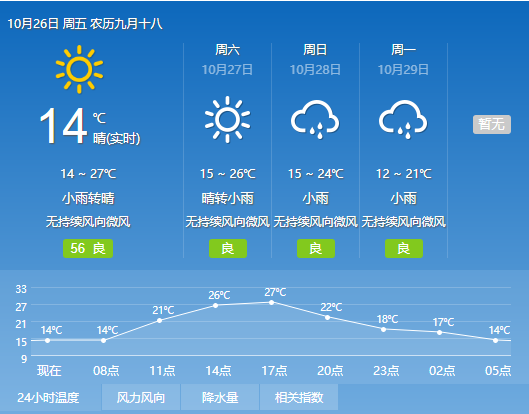 大兰知早闻【2018.1