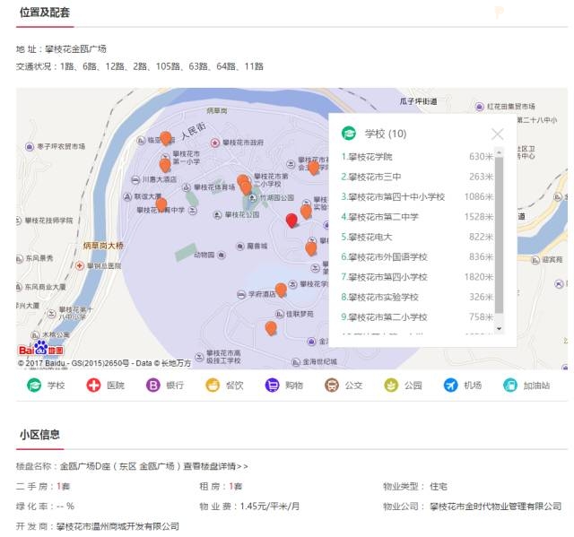 到底是为什么业主忍痛卖掉这些房子?东区某房仅售4万元……