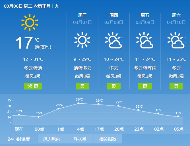 大兰知早闻【2018.3.6】